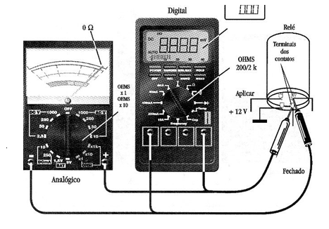 Figura 6 – Procedimento de teste na Fase 2.
Figura 6 – Procedimento de teste na Fase 2.