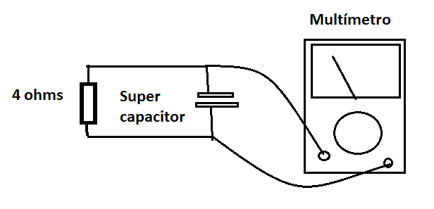Figura 4 – Circuito para a descarga
