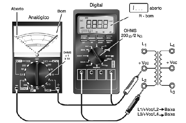 Figura 6 – Teste de continuidade de motores de passo
Figura 6 – Teste de continuidade de motores de passo