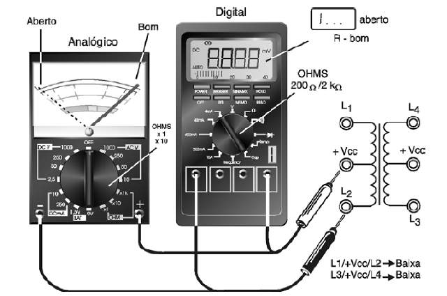 Figura 6 – Teste de continuidade de motores de passo
