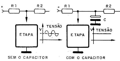 Efeito do capacitor C.
