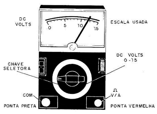 O Multímetro
O Multímetro