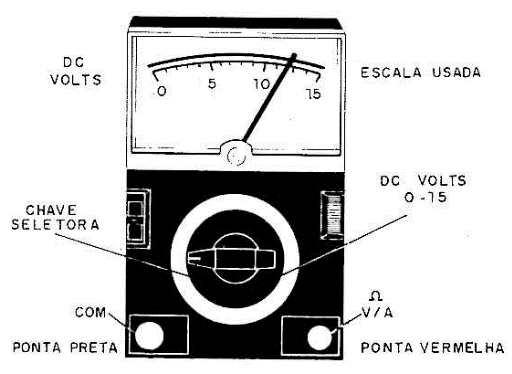 O Multímetro
