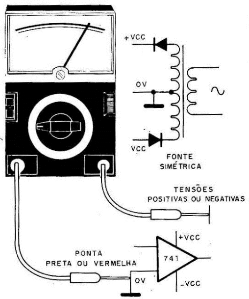 Medidas em fonte simétrica.
Medidas em fonte simétrica.