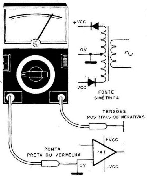 Medidas em fonte simétrica.
