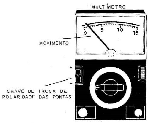 Reversão de polaridade num multímetro.
Reversão de polaridade num multímetro.