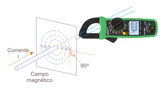 Figura 2 – O detector ou sensor de corrente
