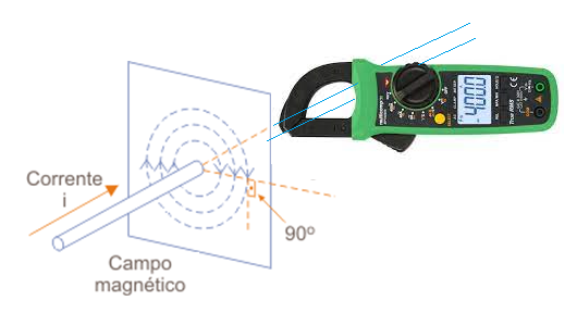 Figura 2 – O detector ou sensor de corrente
Figura 2 – O detector ou sensor de corrente
