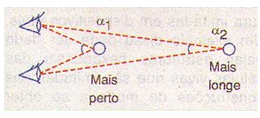 Figura 5 – A visão estereoscópica
Figura 5 – A visão estereoscópica