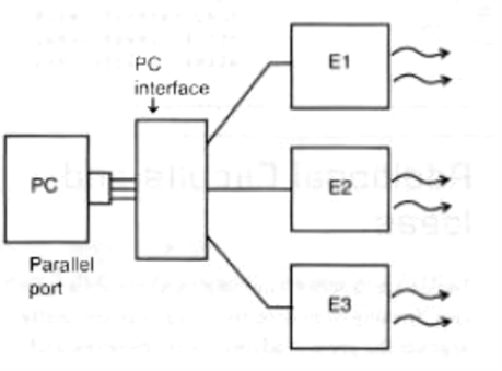 Figura 9 - Gerador de cheiro controlado por computador ou microcontrolador
Figura 9 - Gerador de cheiro controlado por computador ou microcontrolador