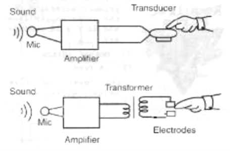 Figura 1 - Audição por meio de vibrações elétricas e mecânicas
