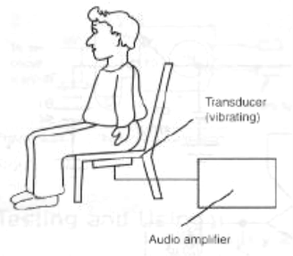 Figura 2 - Interface de pessoas com fontes de som usando vibrações mecânicas
