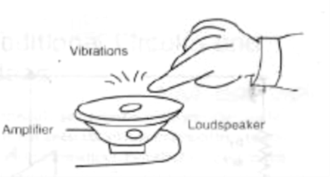 Figura 3 - Um alto-falante usado como transdutor
