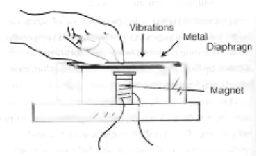 Figura 6 - Transdutor de vibrações
