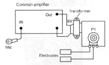 Figura 8 - Usando um amplificador de áudio comum
