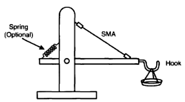 Figura 5 - Braço robótico básico.

