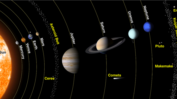 Figura 1: https://pt.quora.com/A-radia%C3%A7%C3%A3o-solar-em-Marte-%C3%A9-mais-intensa-do-que-na-Terra
