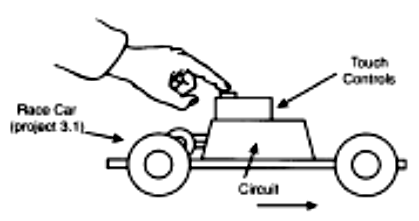 Figura 7 Um robô ou carro de corrida controlado pelo toque.
Figura 7 Um robô ou carro de corrida controlado pelo toque.