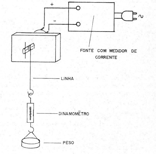 Figura 13 – Medindo a força de uma caixa de redução
Figura 13 – Medindo a força de uma caixa de redução