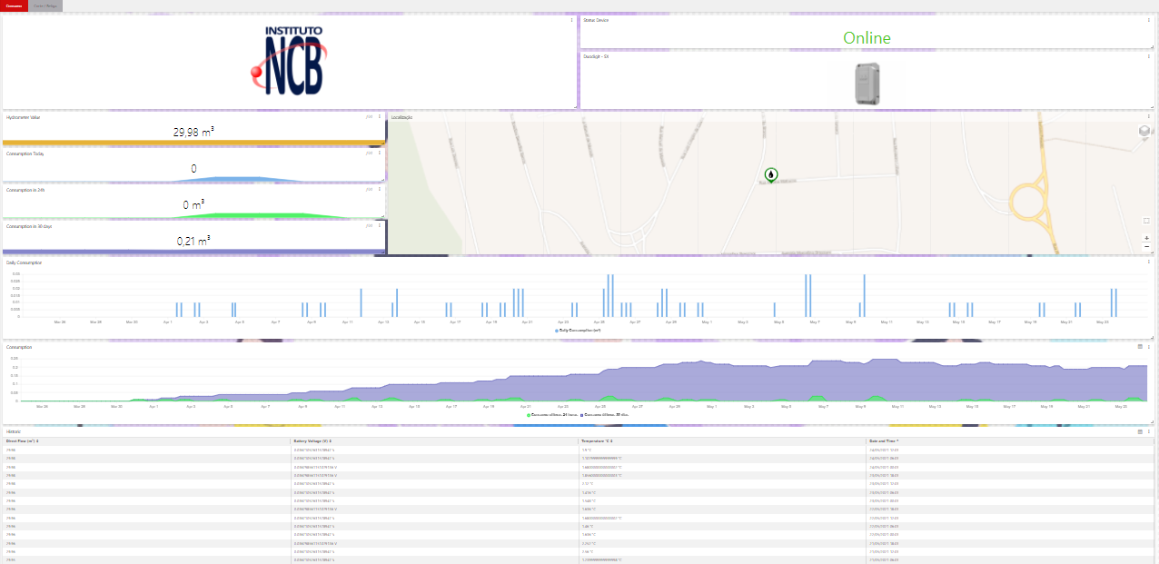 Tela mostrando o Logo do integrador (nesse exemplo do Instituto Newton C Braga), gráficos de consumo, localidade no mapa e lista de mensagens.
