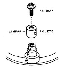 Figura 3 – Retirando um rolete para limpeza
Figura 3 – Retirando um rolete para limpeza
