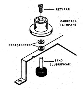 Figura 4 – Desmontando um carretel para limpeza
Figura 4 – Desmontando um carretel para limpeza