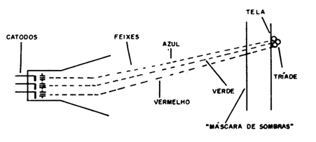 Figura 2 – A imagem em cores
