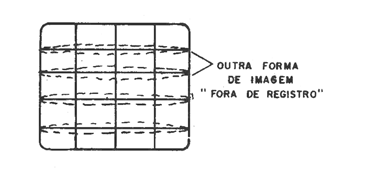 Figura 4 – Outro problema de convergência
