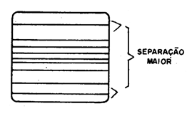 Figura 6 – Problema de linearidade
