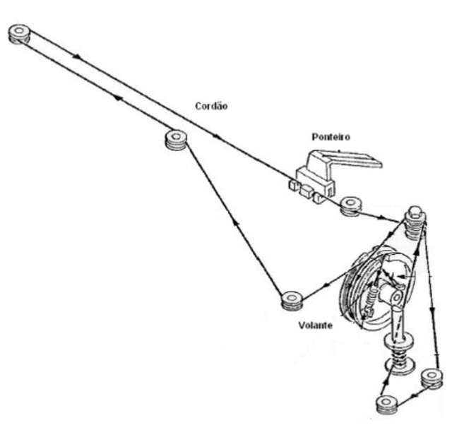 Figura 2
Figura 2