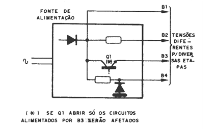 Figura 3 – Fonte com diversas tensões
