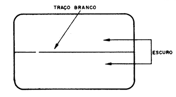 Figura 6 – Falta de deflexão vertical
