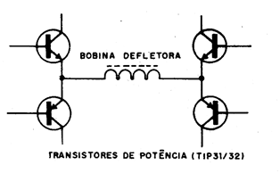 Figura 7 – Etapa típica de deflexão
Figura 7 – Etapa típica de deflexão