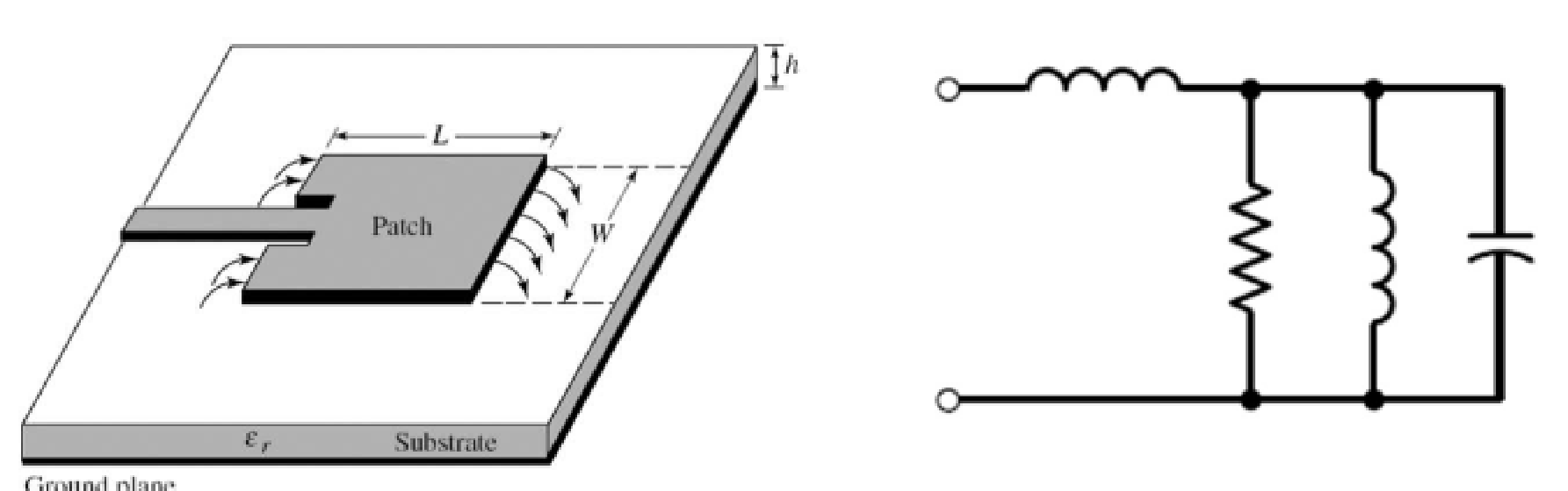Figura 5 – O acoplamento por uma linha microstrip e o circuito equivalente
Figura 5 – O acoplamento por uma linha microstrip e o circuito equivalente