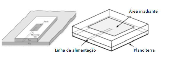 Figura 8 – Acoplamento por proximidade
Figura 8 – Acoplamento por proximidade
