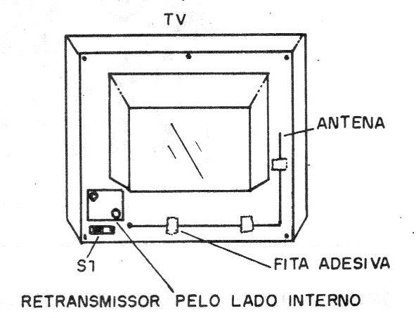 Figura 5 – Posicionamento num Televisor
Figura 5 – Posicionamento num Televisor