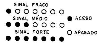 Fig. 1— Indicador de barra móvel.
Fig. 1— Indicador de barra móvel.