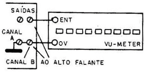 Fig. 6 — Modo de ligar o aparelho a saída de um amplificador.
Fig. 6 — Modo de ligar o aparelho a saída de um amplificador.
