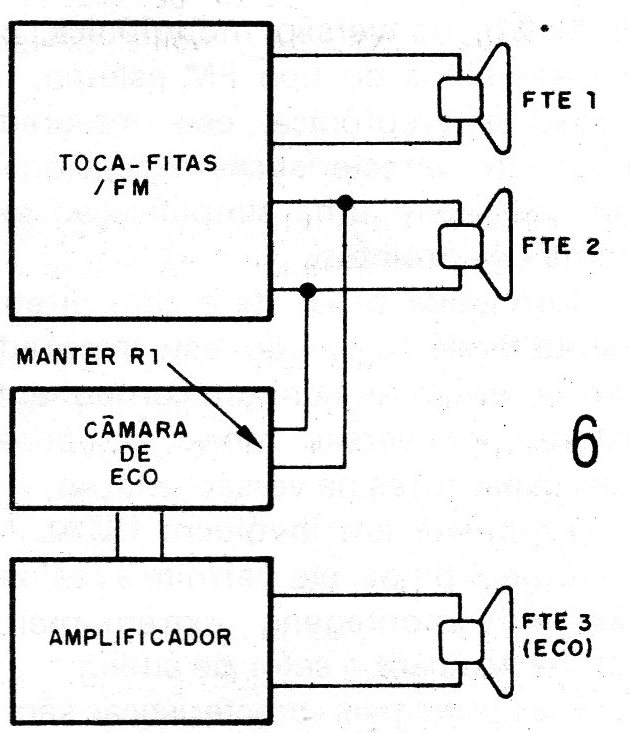 Figura 6 – Usando no carro
Figura 6 – Usando no carro