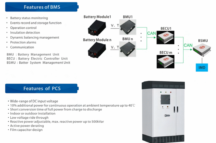 Fonte: https://sg.byd.com/wp-content/uploads/2017/10/Energy-Storage-System.pdf
Fonte: https://sg.byd.com/wp-content/uploads/2017/10/Energy-Storage-System.pdf