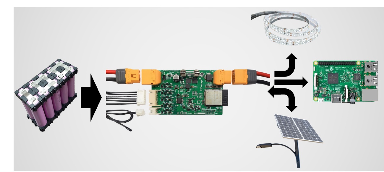 Source: https://etconcept.com/new/product/lbms-10A/?gclid=Cj0KCQiA8vSOBhCkARIsAGdp6RQEDB7N0-JFnAEvQX3_6JP-gaH08Bt-Kxi-vZyX-EhsVBvqParghOoaArriEALw_wcB
Source: https://etconcept.com/new/product/lbms-10A/?gclid=Cj0KCQiA8vSOBhCkARIsAGdp6RQEDB7N0-JFnAEvQX3_6JP-gaH08Bt-Kxi-vZyX-EhsVBvqParghOoaArriEALw_wcB
