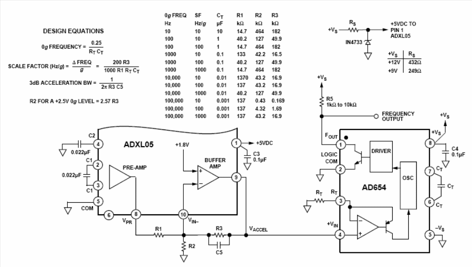 Legenda: Este circuito converte acelerações em freqüência. Junto ao desenho as fórmulas para os cálculos dos valores dos componentes utilizados.
Legenda: Este circuito converte acelerações em freqüência. Junto ao desenho as fórmulas para os cálculos dos valores dos componentes utilizados.