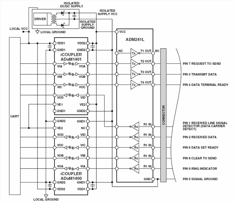 Legenda: Circuito da Analog que possibilita a implementação de uma interface RS-232 isolada opticamente.
Legenda: Circuito da Analog que possibilita a implementação de uma interface RS-232 isolada opticamente.