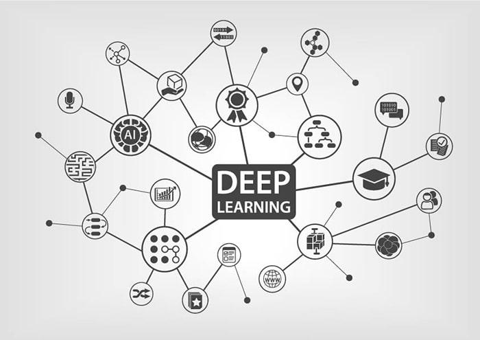 Figura 3: a IA permite que as organizações realizem análises comportamentais analisando big data e o comportamento do cliente e do cliente. (Fonte: a-image / Shutterstock)
Figura 3: a IA permite que as organizações realizem análises comportamentais analisando big data e o comportamento do cliente e do cliente. (Fonte: a-image / Shutterstock)