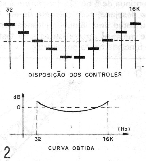 Figura 2 – A equalização gráfica
Figura 2 – A equalização gráfica