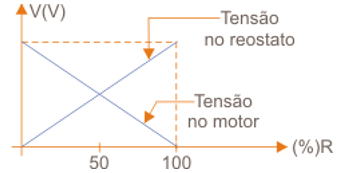 Um controle simples
Um controle simples