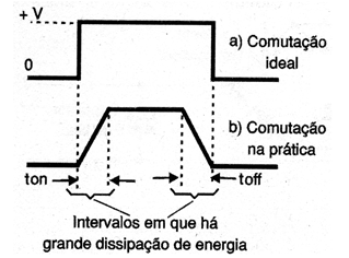 Os transistores não são perfeitos
Os transistores não são perfeitos