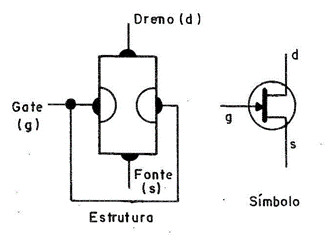 Figura 1
Figura 1