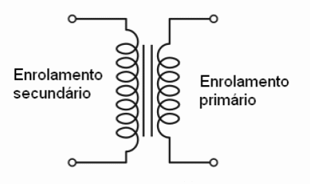 Figura 6 – O símbolo usado para representar o transformador
Figura 6 – O símbolo usado para representar o transformador