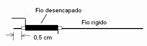 Figura 12 – O fio tortuoso
Figura 12 – O fio tortuoso